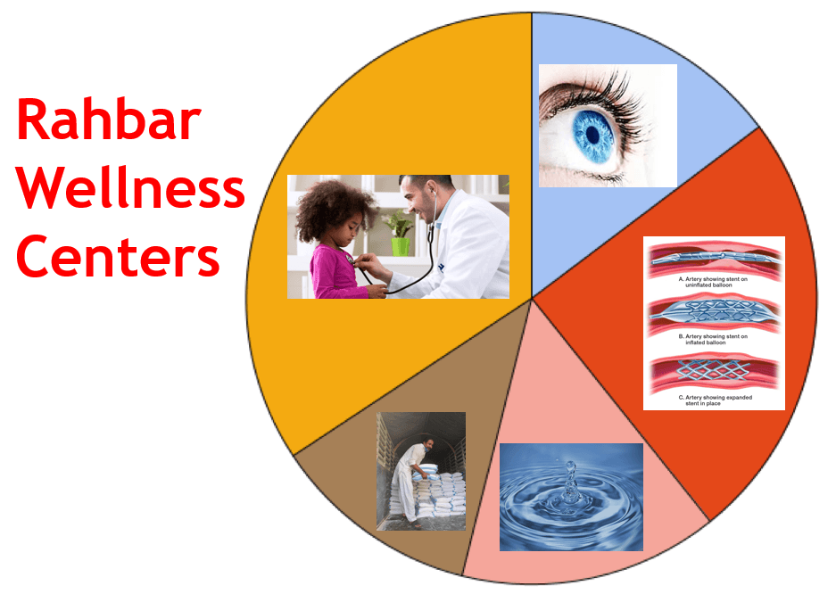 Rahbar Wellness Center